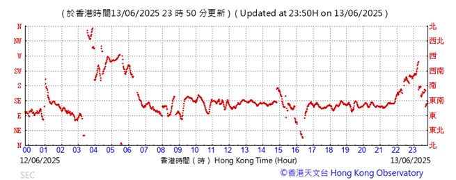 A graph with red lines
AI-generated content may be incorrect.